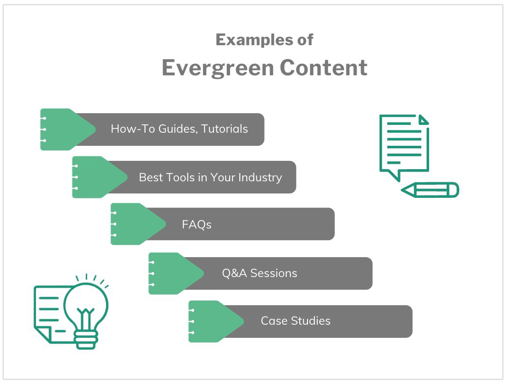 examples of evergreen content ideas